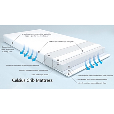 Bundle of Dreams&reg; Celsius Crib Mattress in White. View a larger version of this product image.