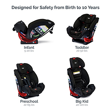 Britax&reg; One4Life&trade; ClickTight&reg; All-in-One Convertible Car Seat in Black Diamond. View a larger version of this product image.