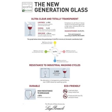 Luigi Bormioli Michelangelo 16.25 oz. Stemmed Goblet. View a larger version of this product image.