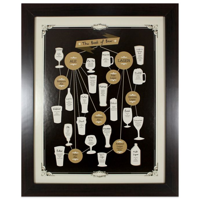 The Best of Beer Wall Décor | Bed Bath & Beyond
