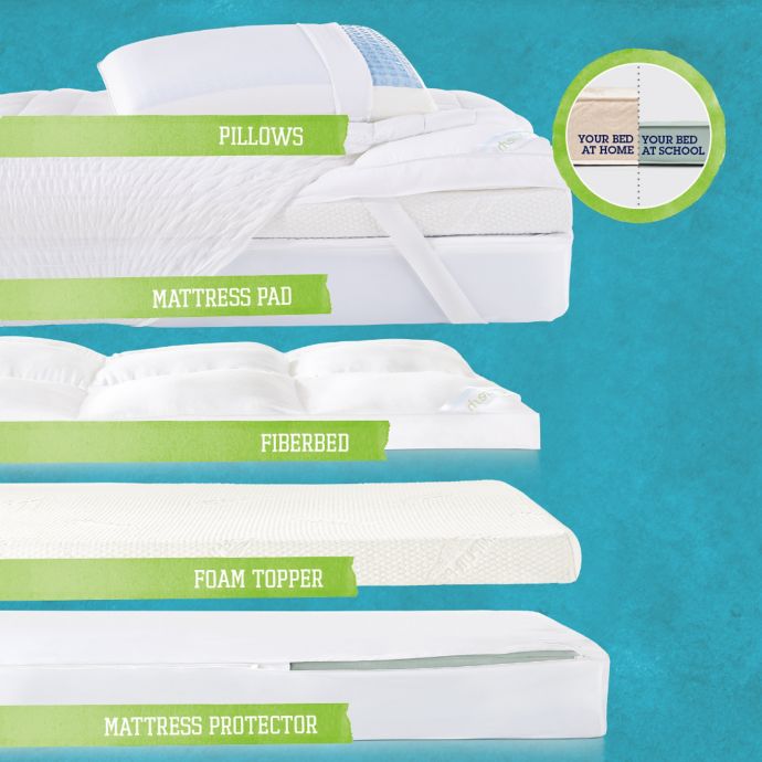 Make Your Bed More Comfortable Bed Bath Beyond