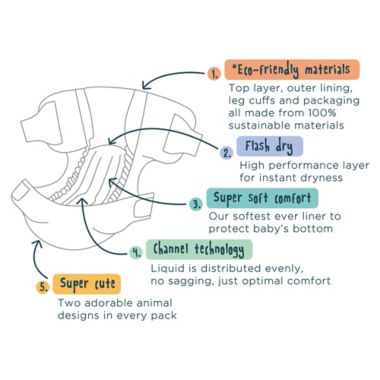 Kit &amp; Kin&trade; Hypoallergenic Disposable Diaper Collection. View a larger version of this product image.