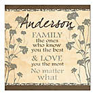Alternate image 0 for Family Knows You Best 16-Inch x 16-Inch Canvas Wall Art