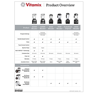 Vitamix&reg; 7500 Blender. View a larger version of this product image.