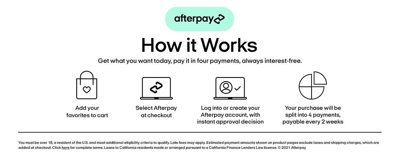 afterpay how it works