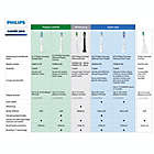 Alternate image 6 for Philips Sonicare&reg; Optimal Plaque Control Brush Head in White (3-Pack)