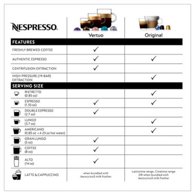 Nespresso&reg; Machine by Breville&reg; Vertuo Coffee and Espresso Maker Bundle in Chrome. View a larger version of this product image.