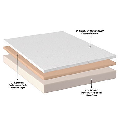 Therapedic&reg; Luxury 10&quot; Copper Gel Medium Twin Mattress. View a larger version of this product image.