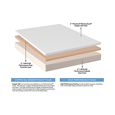 Therapedic&reg; Luxury 10&quot; Copper Gel Medium Twin Mattress. View a larger version of this product image.