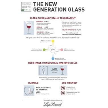 Luigi Bormioli Michelangelo Masterpiece Sparks Beverage Glasses (Set of 4). View a larger version of this product image.