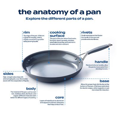 https://b3h2.scene7.com/is/image/BedBathandBeyond/m-2022-07-27-08-18_FY22-FW22-BBB-US-CAN-0725-Anatomy-of-a-Pan-Image-Update-FINAL