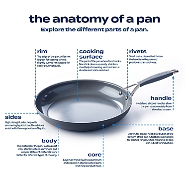 Our Table&trade; Forged Aluminum Ceramic Nonstick 2-Piece Fry Pan Set. View a larger version of this product image.