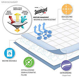 Madison Park  100% Polyester Microfiber 3M Scotchgard Solid Blanket
