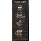 Great Art Now Coffee Guide Panel II by Janelle Penner 8-Inch x 20-Inch Canvas Wall Art