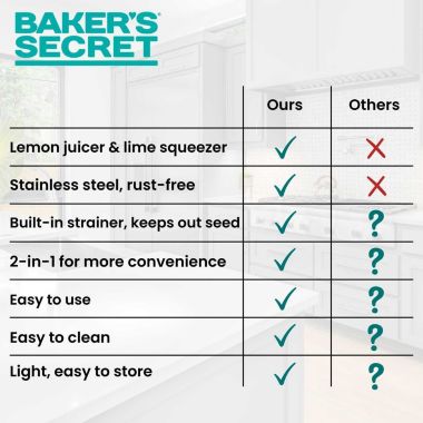 Baker's Secret 2-1 Citrus Squeezer Stainless Steel Heavy Dut,y 11" Kitchen Essential, Lemon Lime Juicer Green. View a larger version of this product image.