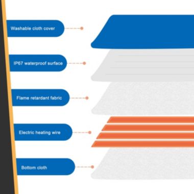 Ownpets Pet Electric Heating Pad Waterproof with Chew Resistant Cord. View a larger version of this product image.