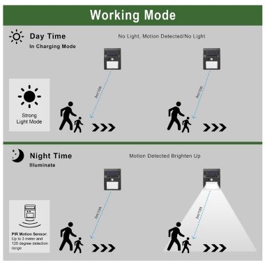 Eggracks By Global Phoenix Solar Light Outdoor PIR Motion Sensor Lights IP65 Waterproof. View a larger version of this product image.