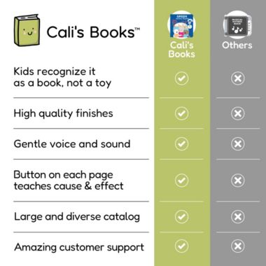 Cali's Books Greek Nursery Rhymes Book - Bilingual Sound Books for Toddlers 1-3 Years Old - Interactive Educational Music Toys for Kids & Children with Lyrics & Translations - Birthday Gifts for Baby. View a larger version of this product image.