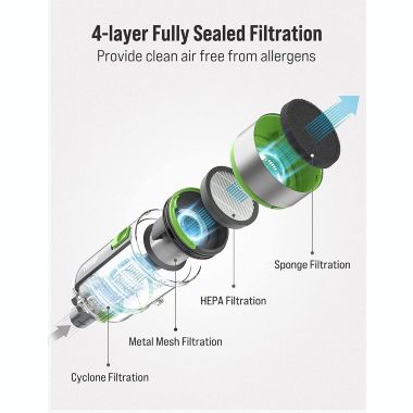 Kitcheniva Cordless Vacuum Cleaner 4 in 1 Stick. View a larger version of this product image.