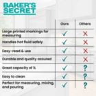 Alternate image 2 for Baker's Secret Glass 1000ml Measuring Cup, Durable, Kitchen Essentials, Baking Essentials, Clear