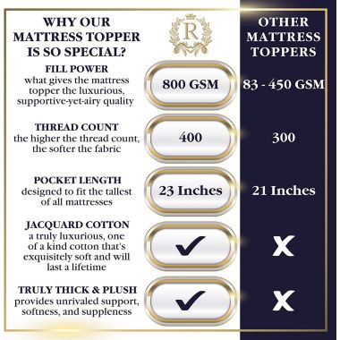 Royal Therapy Mattress Pad - 8-23 Inches Deep Pocket, 400 TC Cotton Thick Mattress Topper - Queen. View a larger version of this product image.