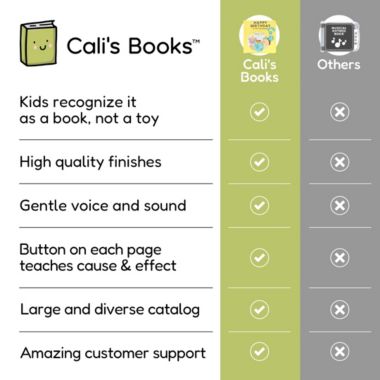 Cali's Books Happy Birthday Songs - Musical Book for Babies and Toddlers with Song in six Languages. Interactive Sound Book - Educational and Interactive Book for Toddlers Ages 1-3 and 2-4. View a larger version of this product image.