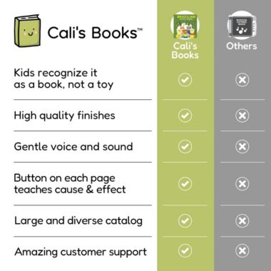 Cali's Books Brazilian Nursery Rhymes Book - Sound Books for Toddlers 1-3 Years Old - Interactive & Educational Music Toys for Bilingual Children with Lyrics & Translations - Musical Gifts for Kids. View a larger version of this product image.