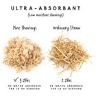 Alternate image 2 for Manna Pro Fresh Flakes Poultry Bedding, 12 lbs