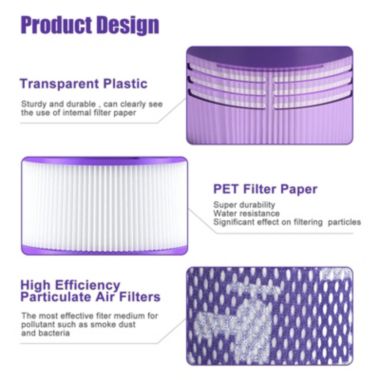 Infinity Merch Replacement Filter for Dyson V11 SV14 Drive Cordless Vacuum in 2Pcs Purple, 5.12x3.54x2.68in. View a larger version of this product image.