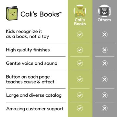 Five Little Ducks Nursery Rhymes Book for infants and babies   Sound Books for Toddlers 1-3   Musical books for toddlers   Sound book for toddler   Sing Along Books   Talking Music books with sound. View a larger version of this product image.