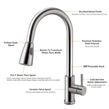 Eggracks By Global Phoenix Kitchen Faucets Single Handle Kitchen Sink Faucet Brushed Nickel. View a larger version of this product image.