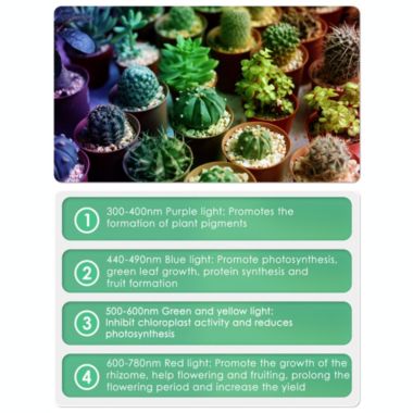 Garden Elements 4 Heads 96W LED Grow Light Growing Lamp for Indoor Plant Hydroponics, Black. View a larger version of this product image.