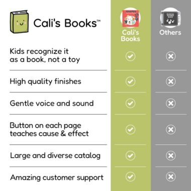 Cali's Books Children Shapes Musical Book - Learning Books for Toddlers 1-3 - Interactive Educational Baby Book - Learning Books for 1 Year Old - Music Toys for Toddlers 1-3. View a larger version of this product image.