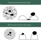 Alternate image 2 for Pfotenolymp Cat Litter Mat - Large Litter Box Mat As A Rug For Litter Box