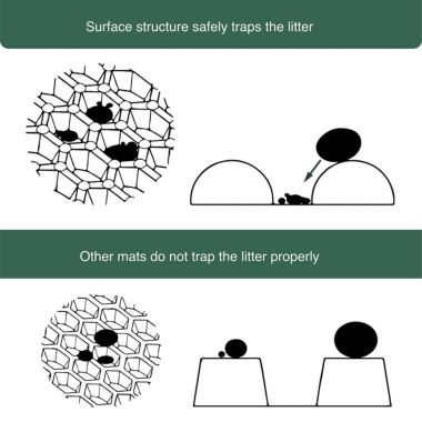 Pfotenolymp Cat Litter Mat - Large Litter Box Mat As A Rug For Litter Box. View a larger version of this product image.