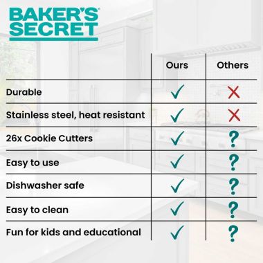 Baker's Secret Cookie Cutter Set Stainless Steel Jumbo Size 26 Letters, Stainless Steel Heat Resistant, in Gift Packaging, Alphabet Big Letters for Baking, Silver. View a larger version of this product image.