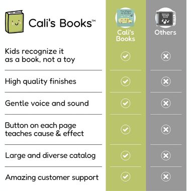 The Wheels on The Bus Book   Sound Books for Toddlers 1-3   Wheels On The Bus Toy Sound Book   Nursery Rhymes Book for Infants   Music Book   Baby Song Book   School Bus Toy   Sing Along Books. View a larger version of this product image.