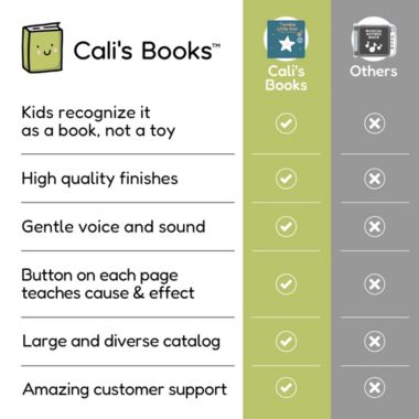 Cali's Books Twinkle Twinkle Little Star Bedtime Baby Music Book - Music Book for Babies and Toddlers with 6 Bedtime Nursery Rhymes - Sound Book for Babies and Toddlers. View a larger version of this product image.